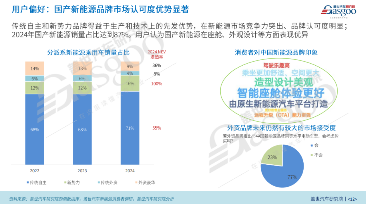 盖世汽车研究院：中国新能源乘用车消费趋势洞察