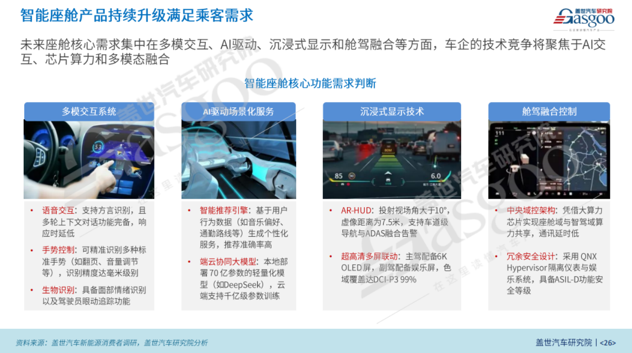 盖世汽车研究院：中国新能源乘用车消费趋势洞察