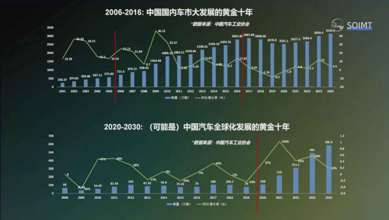 上汽：深度智能化助力车企出海远航