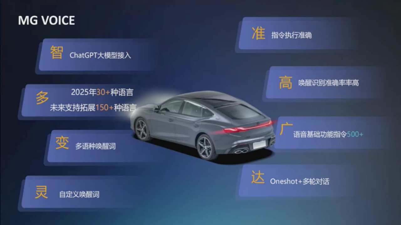 上汽：深度智能化助力车企出海远航