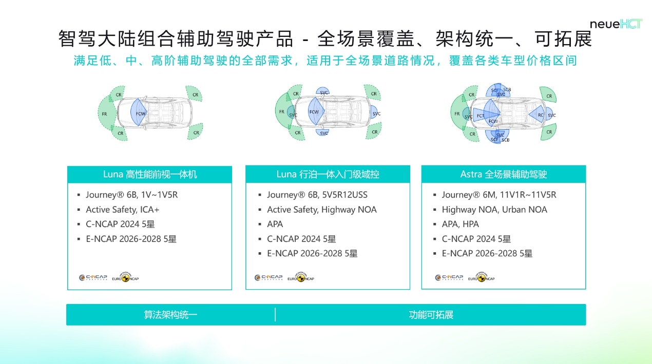 对话智驾大陆CEO厉飚：赋能行业，把领先的智能辅助驾驶产品带到每一块大陆
