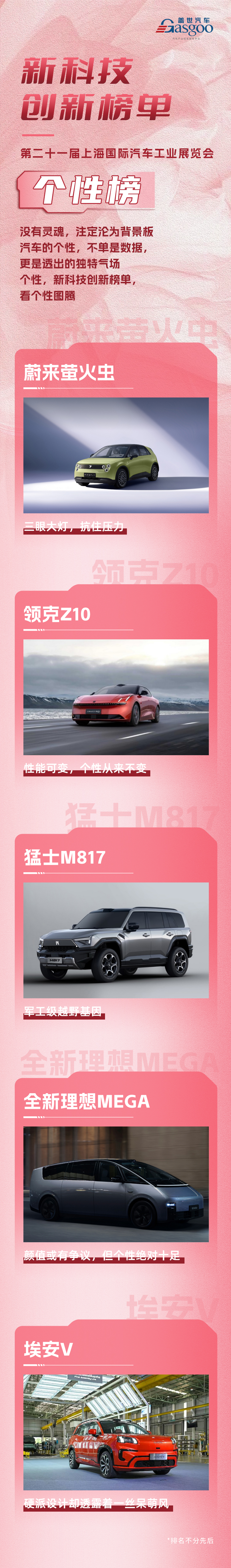 2025上海车展 | 新科技创新榜单·个性榜