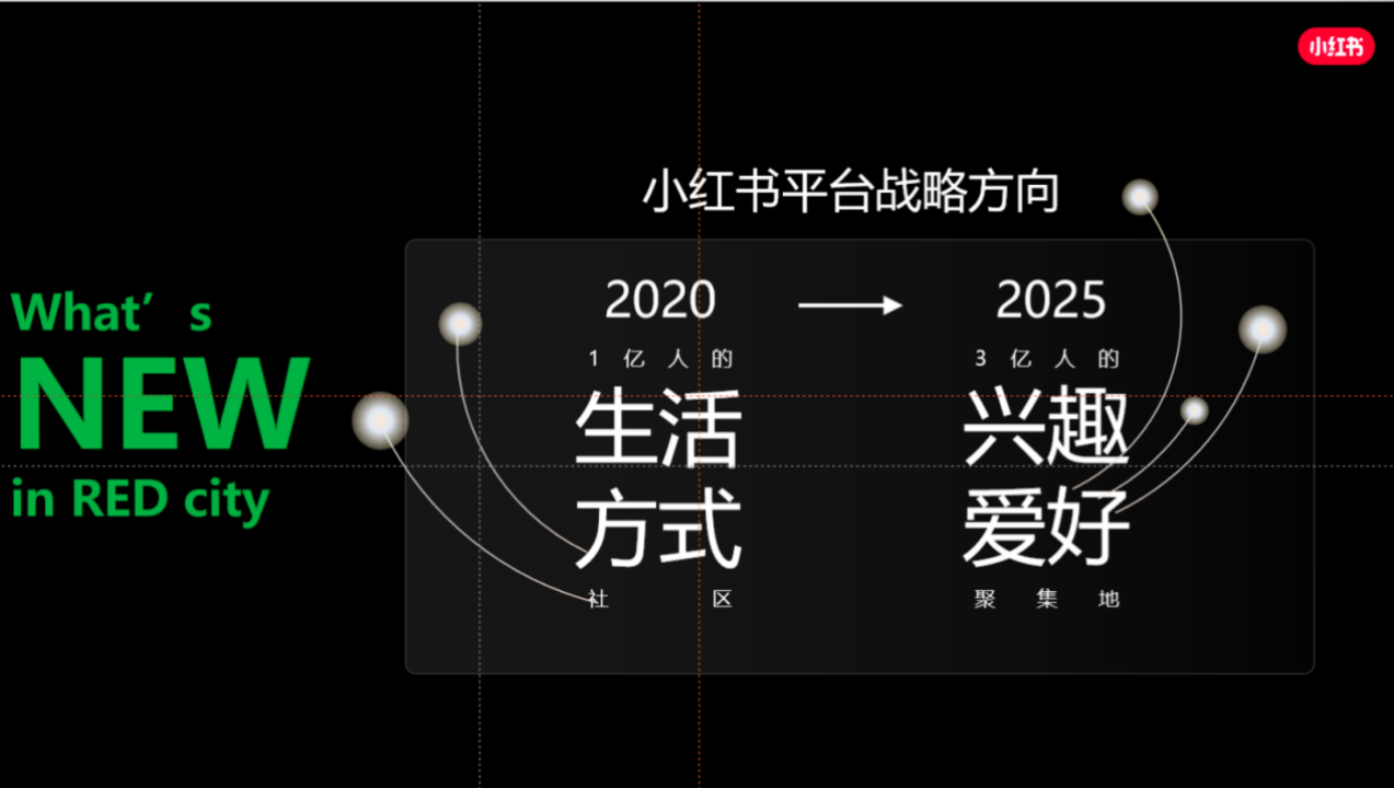 以人为本，小红书构建汽车营销新范式