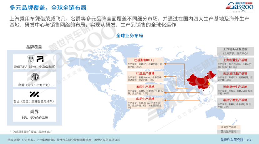 晓莺说：上汽如何打赢翻身仗？