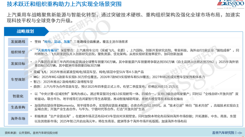 晓莺说：上汽如何打赢翻身仗？