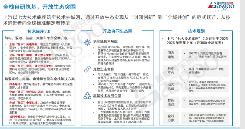 晓莺说：上汽如何打赢翻身仗？