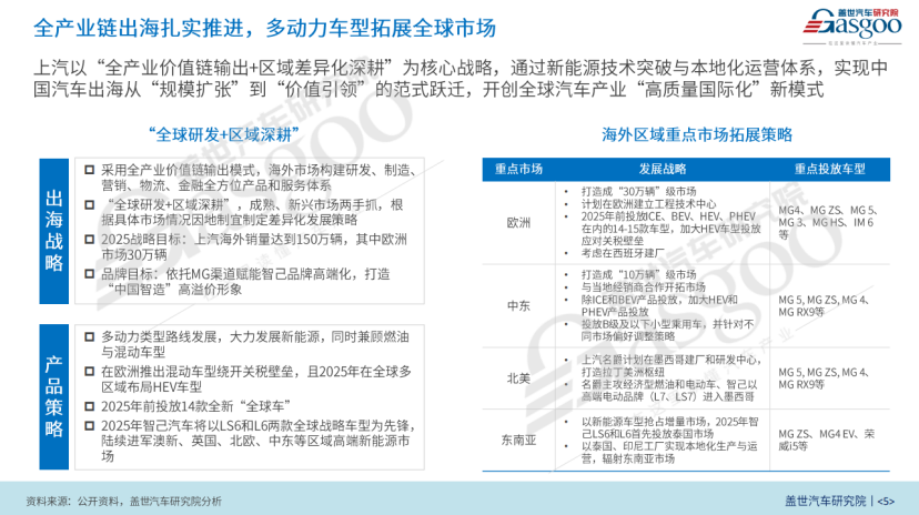 晓莺说：上汽如何打赢翻身仗？
