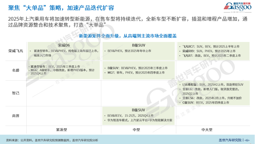晓莺说：上汽如何打赢翻身仗？