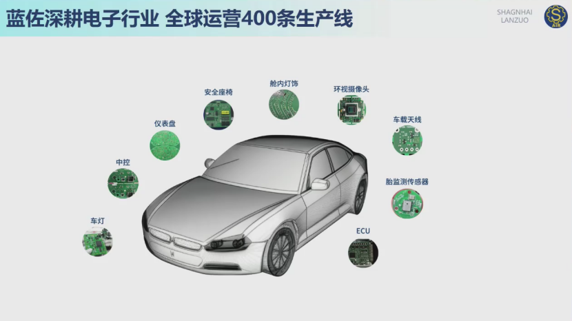 智造出海如何破局？蓝佐“驻厂”模式给出创新答案