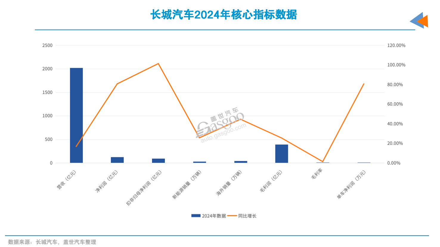 汽车降价的真相：砍利润？
