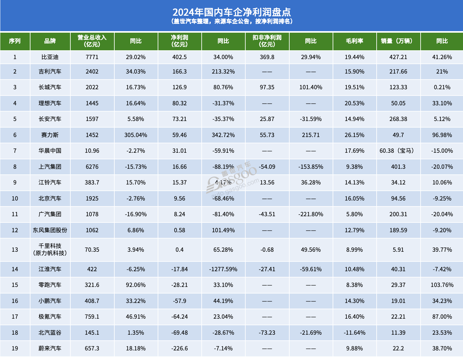 汽车降价的真相：砍利润？