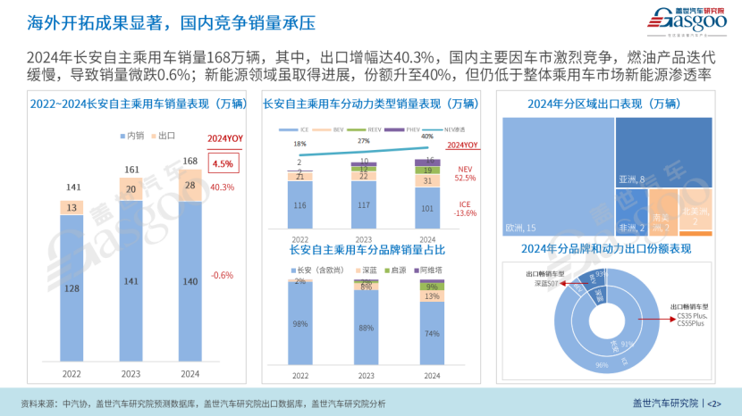 晓莺说：长安汽车：破局立新撬动新势能