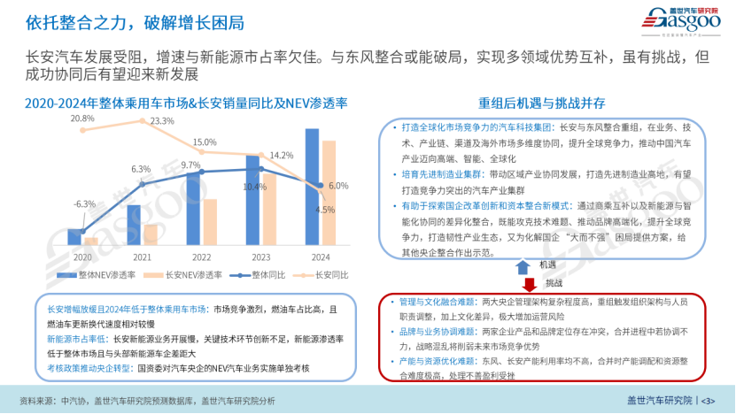 晓莺说：长安汽车：破局立新撬动新势能