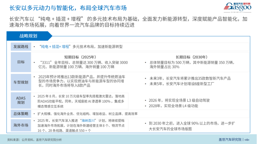 晓莺说：长安汽车：破局立新撬动新势能