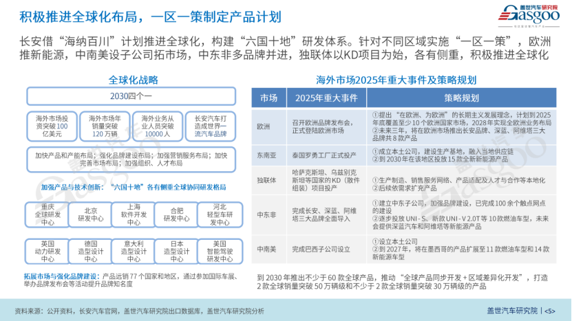晓莺说：长安汽车：破局立新撬动新势能