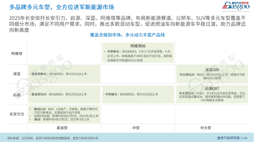 晓莺说：长安汽车：破局立新撬动新势能