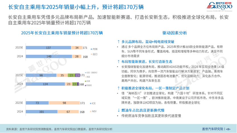 晓莺说：长安汽车：破局立新撬动新势能