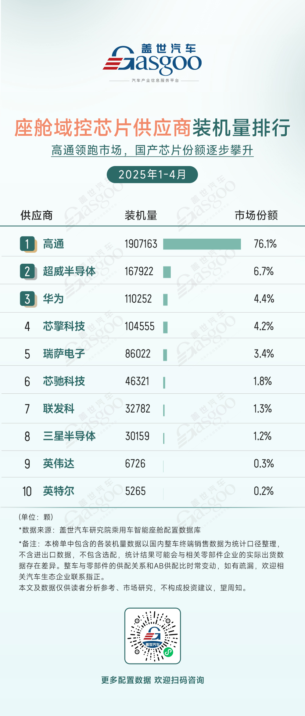高通，又出大招了