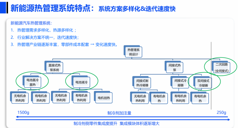 上汽集团：新能源热管理系统环保制冷剂替代探讨