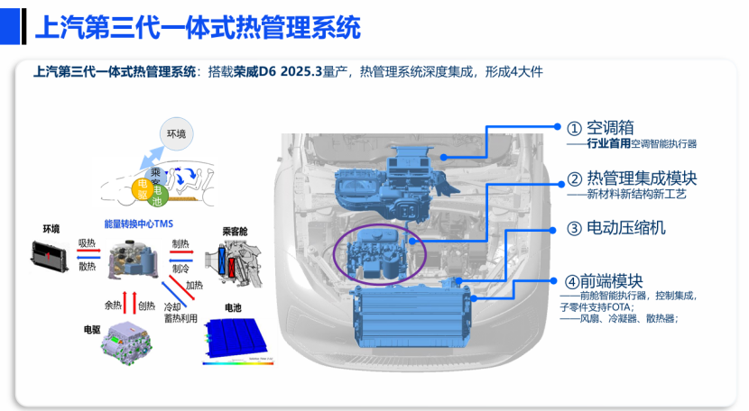上汽集团：新能源热管理系统环保制冷剂替代探讨