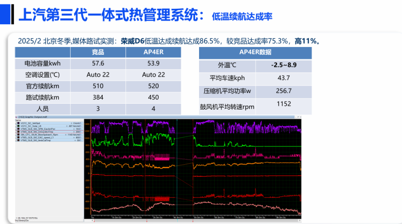 上汽集团：新能源热管理系统环保制冷剂替代探讨