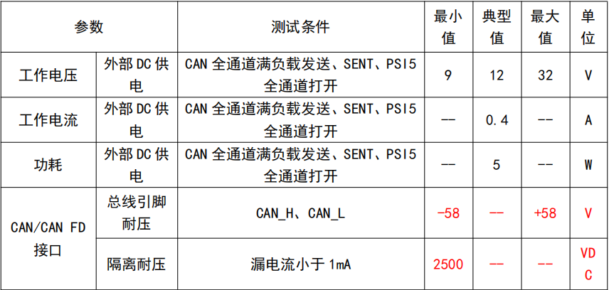 同星TC4016：一站式解决汽车ECU与传感器通信验证难题