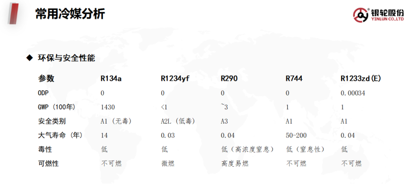 浙江银轮：新能源汽车热管理中传热链热端热阻分析及解决方案