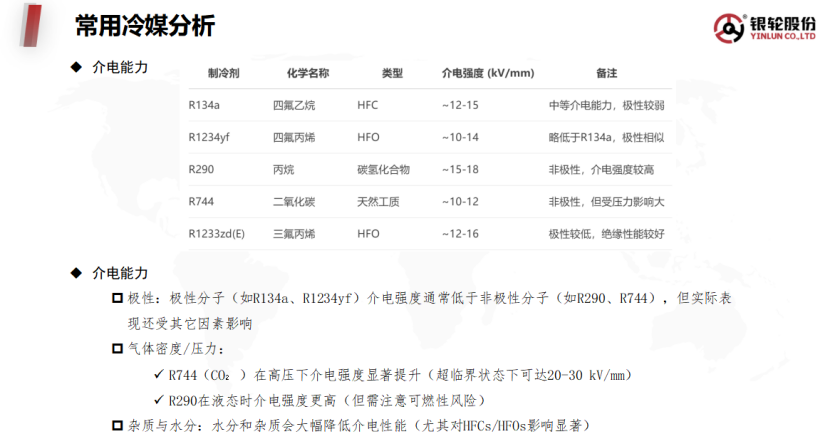 浙江银轮：新能源汽车热管理中传热链热端热阻分析及解决方案