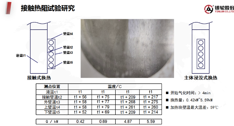 浙江银轮：新能源汽车热管理中传热链热端热阻分析及解决方案