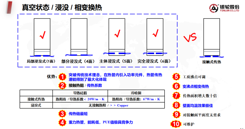 浙江银轮：新能源汽车热管理中传热链热端热阻分析及解决方案
