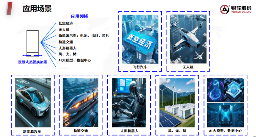 浙江银轮：新能源汽车热管理中传热链热端热阻分析及解决方案