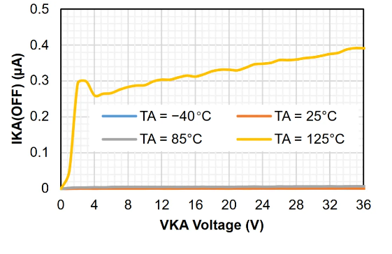 电压精度0.5% @25°C！思瑞浦发布全新车规并联基准芯片TPR43xQ系列产品