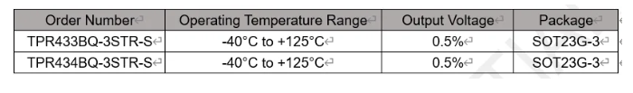 电压精度0.5% @25°C！思瑞浦发布全新车规并联基准芯片TPR43xQ系列产品