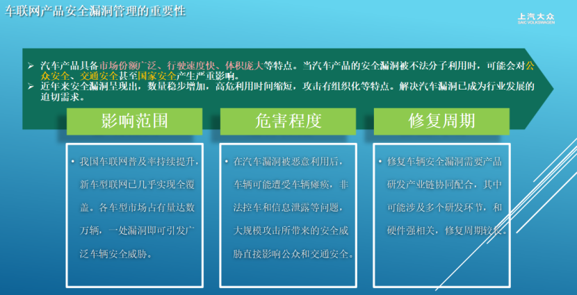 上汽大众：汽车网络安全漏洞防护