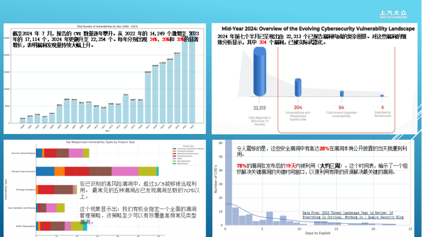上汽大众：汽车网络安全漏洞防护