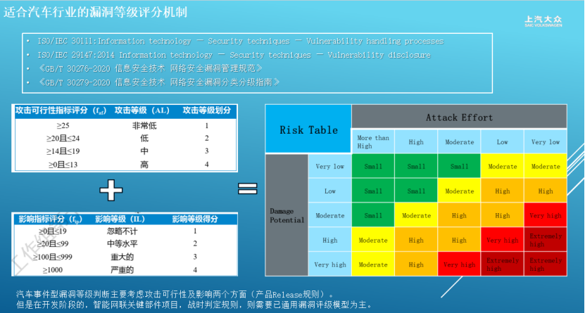 上汽大众：汽车网络安全漏洞防护