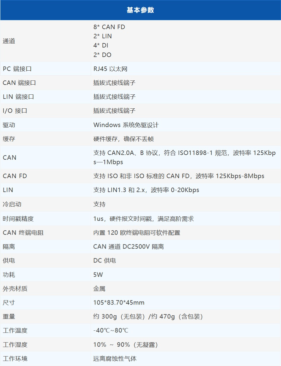 GW2208：同星智能以太网/CANFD/LIN网关设备来袭