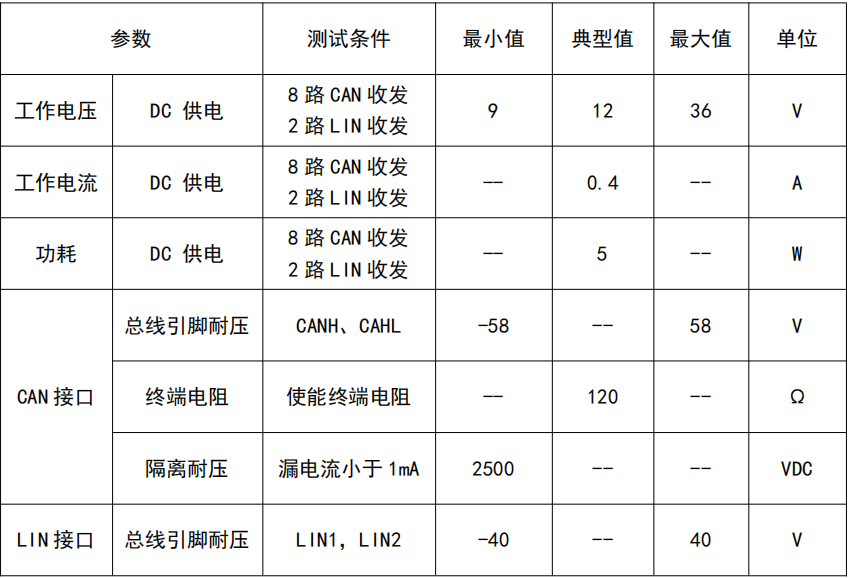 GW2208：同星智能以太网/CANFD/LIN网关设备来袭