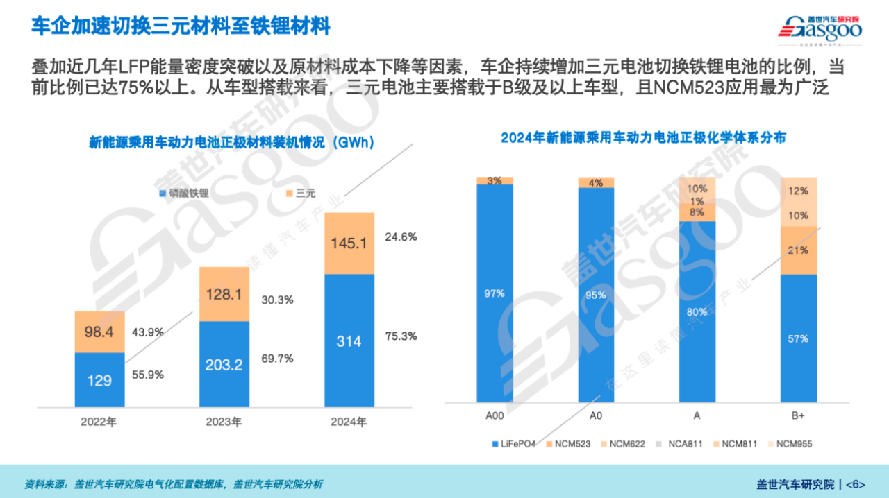 晓莺说：从铅酸到固态，动力电池的百年进化