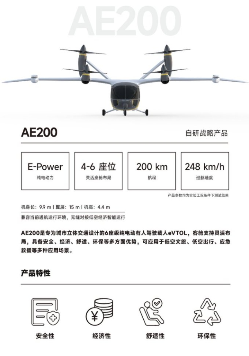 重磅发布！沃飞长空携AE200全新座舱亮相上海