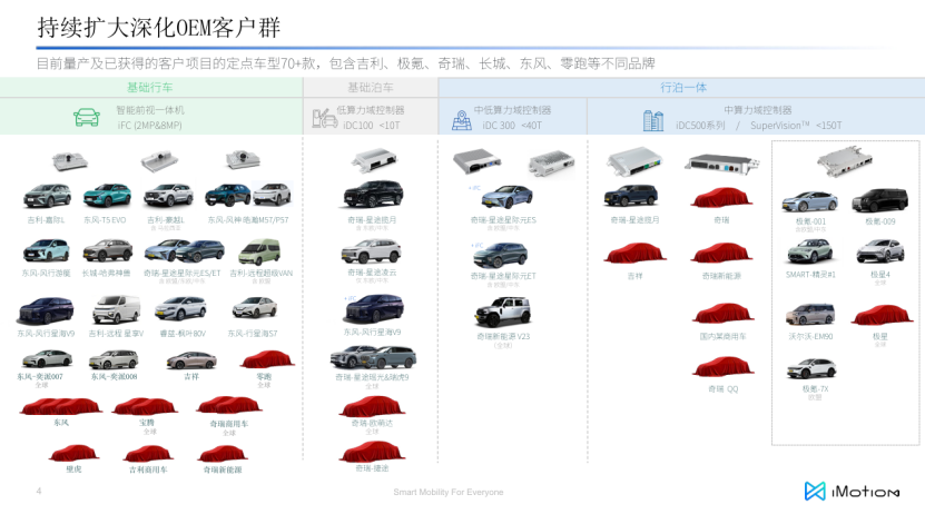 知行科技：可规模化落地的组合辅助驾驶产品
