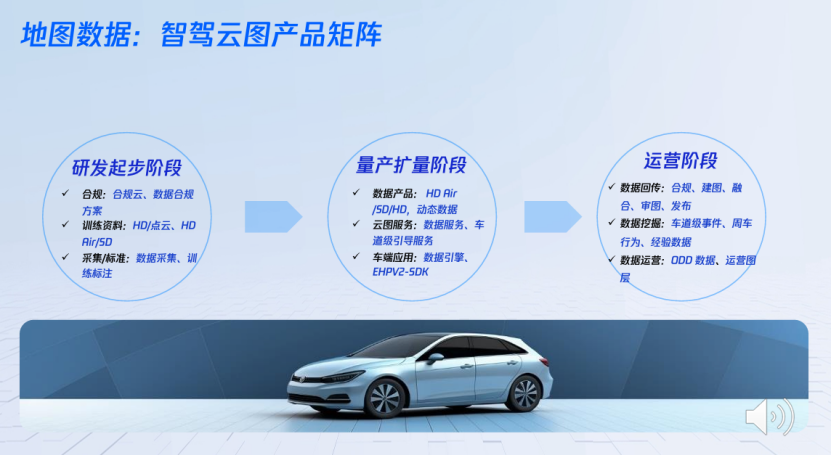 腾讯汽车:腾讯能力与自驾行业结合