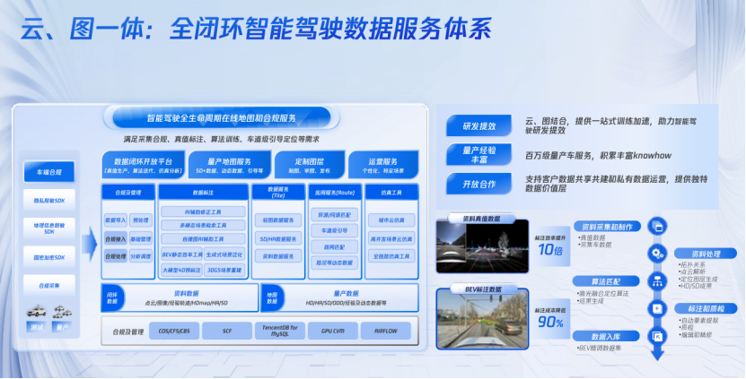 腾讯汽车:腾讯能力与自驾行业结合