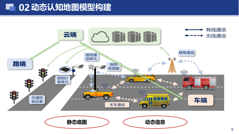 武汉大学：车路云一体化动态认知地图构建关键技术研究