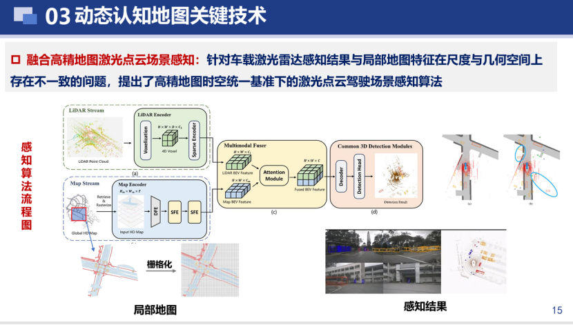 武汉大学：车路云一体化动态认知地图构建关键技术研究