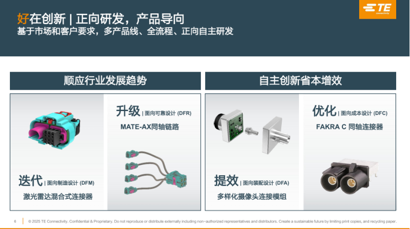 泰科电子：创新连接解决方案，深度赋能智能辅助驾驶