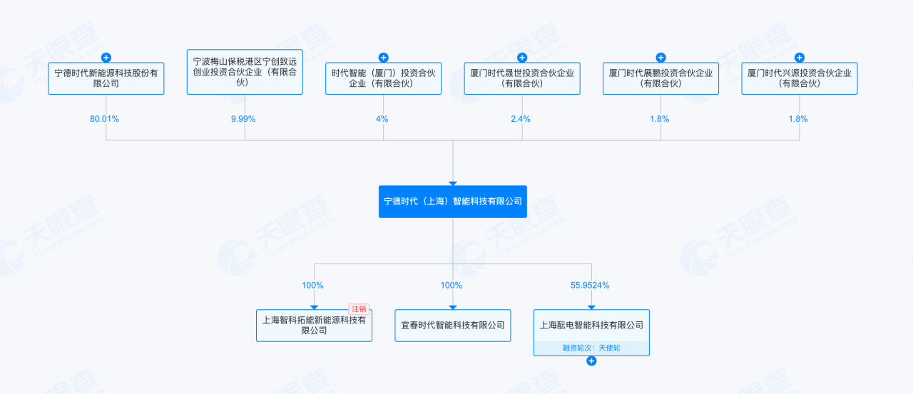小智一周要闻 | 英伟达被约谈；宁德时代旗下“时代智能”将完成首轮融资