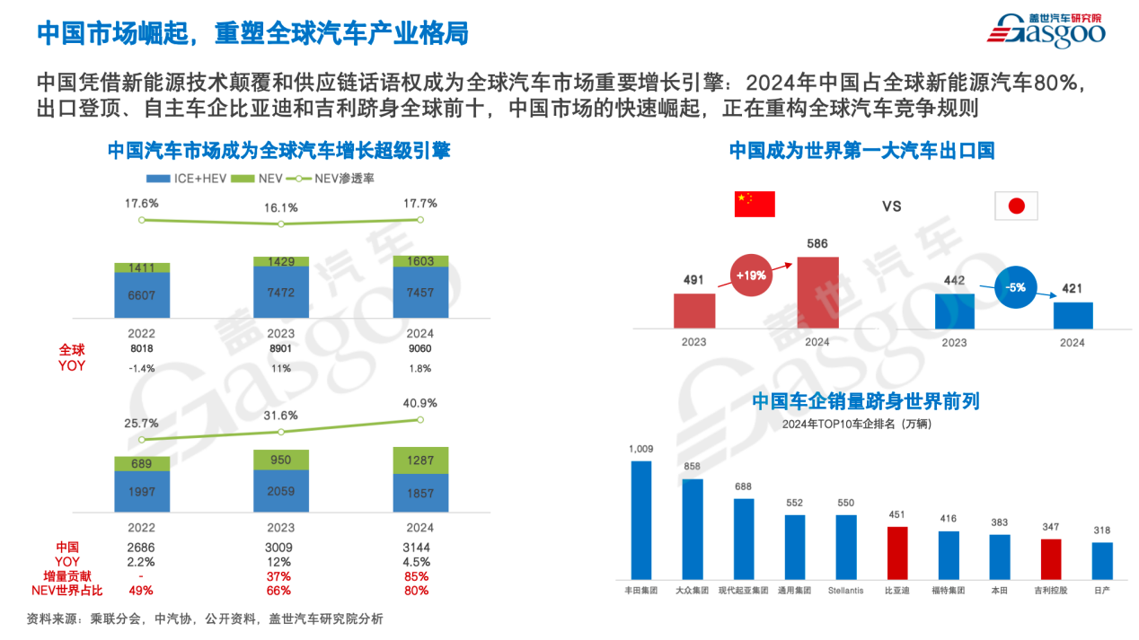 盖世汽车周晓莺：价格战将进入阶段性调整期，技术促销有望成新营销模式