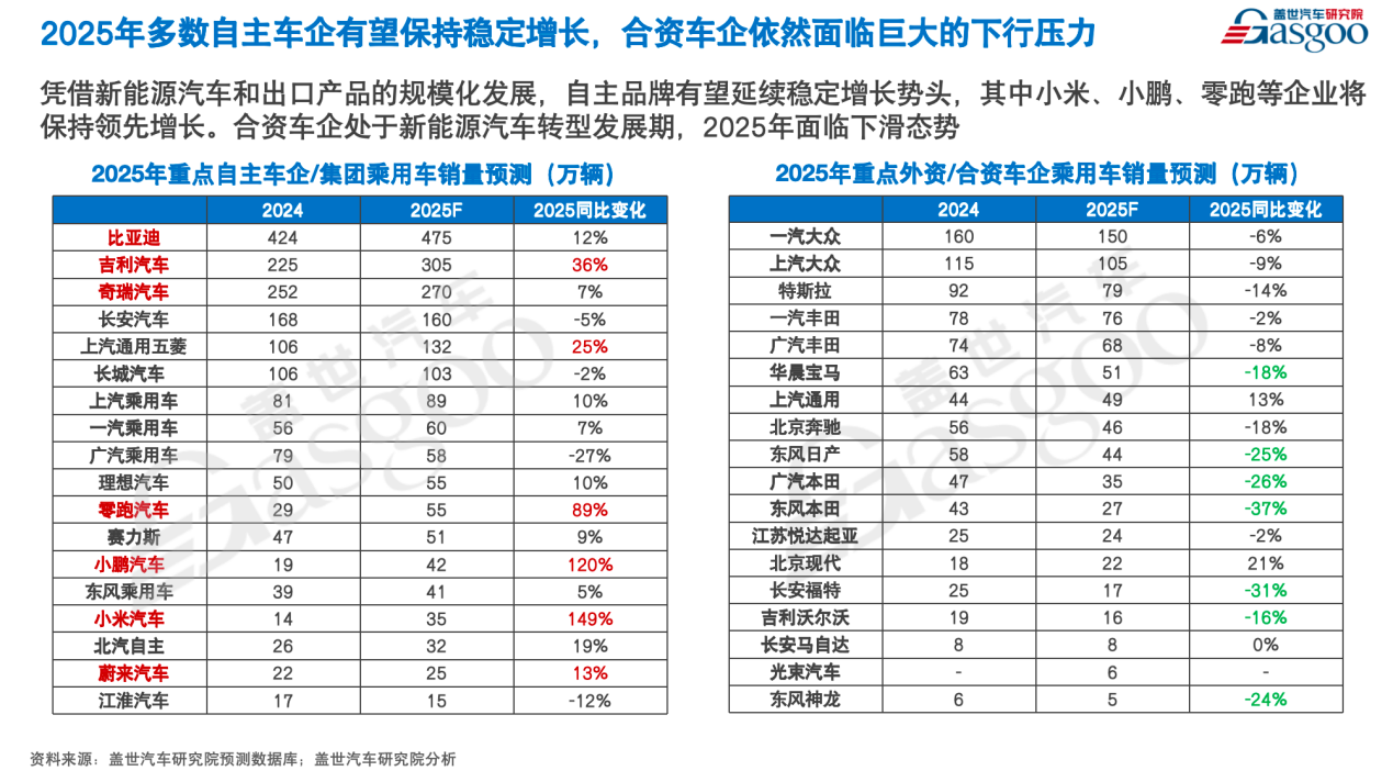 盖世汽车周晓莺：价格战将进入阶段性调整期，技术促销有望成新营销模式