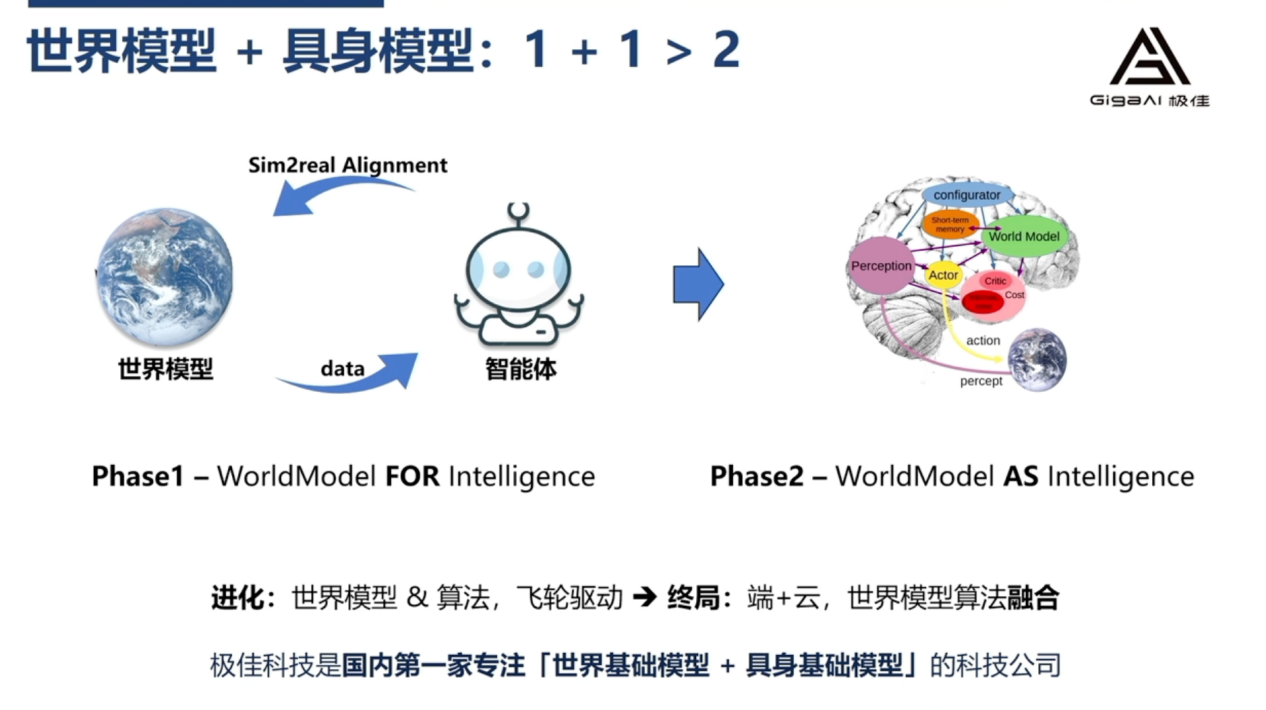极佳科技：世界模型平台x具身基础模型，开启物理世界通用智能新时代